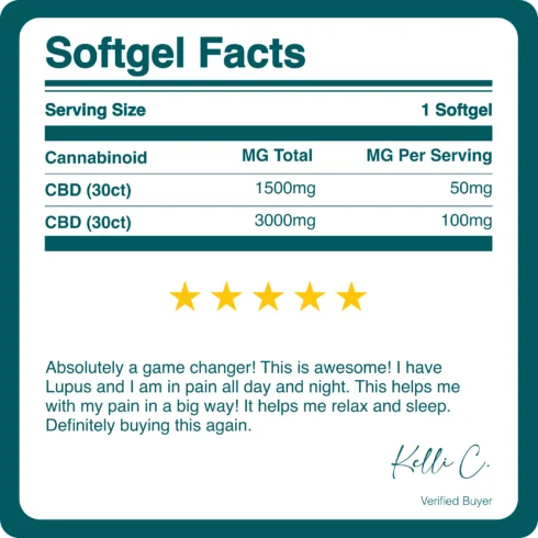 REVIVE_FS_CBD_SOFTGELS_BREAKDOWN REVIVE_FS_CBD_SOFTGELS_BREAKDOWN