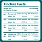 DELTA_8_THC_TINCTURE_30ML_BREAKDOWN