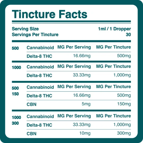 DELTA_8_THC_TINCTURE_30ML_BREAKDOWN DELTA_8_THC_TINCTURE_30ML_BREAKDOWN