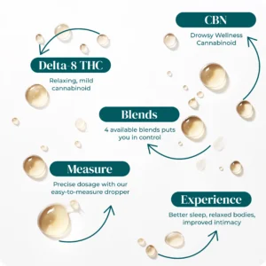 DELTA_8_THC_TINCTURE_30ML_INFOGRAPHIC DELTA 8 THC TINCTURE 30ML INFOGRAPHIC