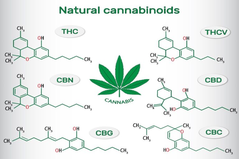 CBD chemical formula