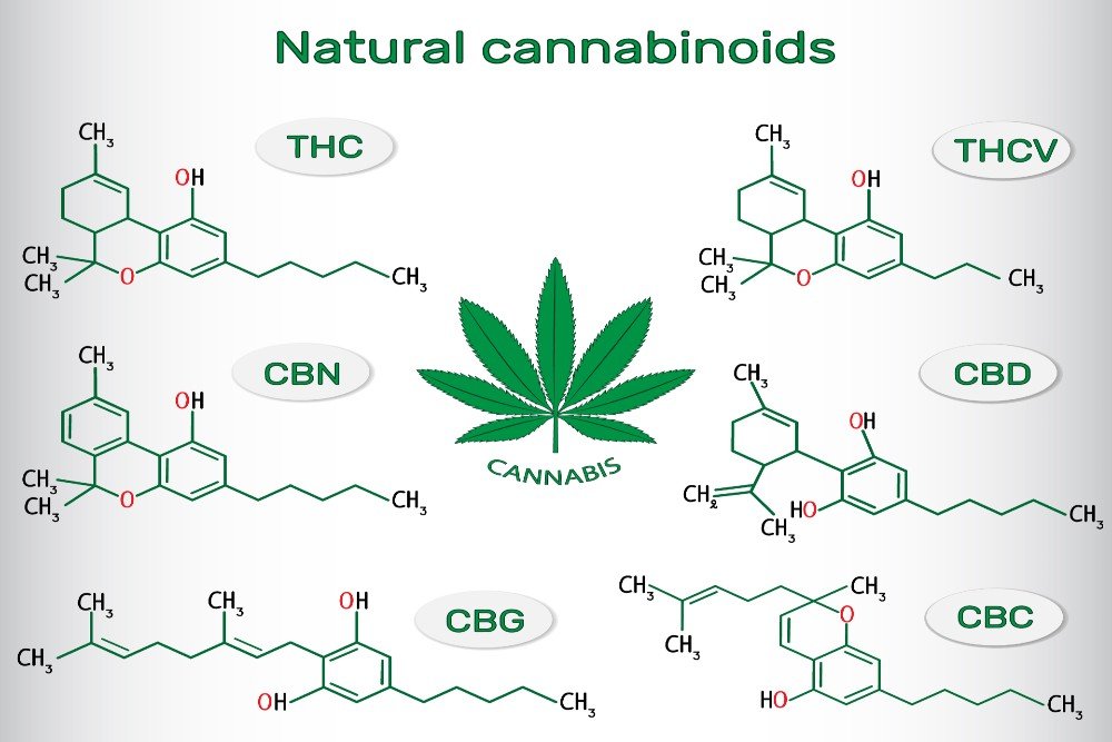 CBD chemical formula
