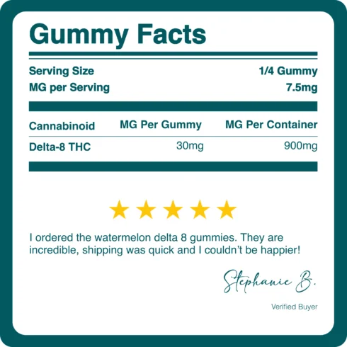 D8-D9 THC GUMMIES | 65MG_BREAKDOWN D8-D9 THC GUMMIES | 65MG_BREAKDOWN