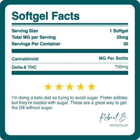 DELTA_8_THC_SOFTGELS_BREAKDOWN DELTA_8_THC_SOFTGELS_BREAKDOWN