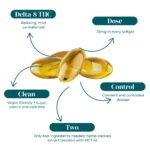 DELTA_8_THC_SOFTGELS_INFOGRAPHIC