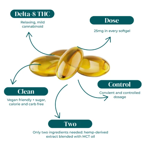 DELTA_8_THC_SOFTGELS_INFOGRAPHIC DELTA_8_THC_SOFTGELS_INFOGRAPHIC