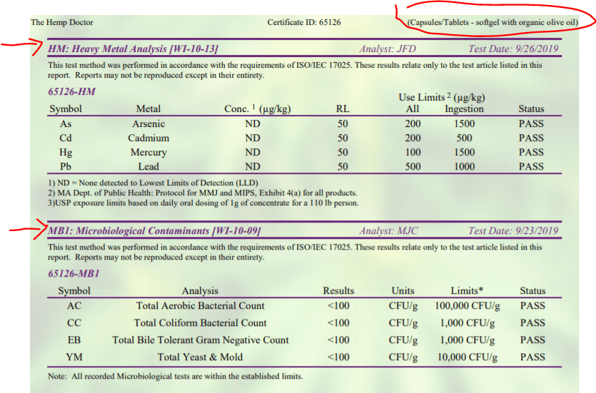 heavy metal analysis for CBD products in a COA