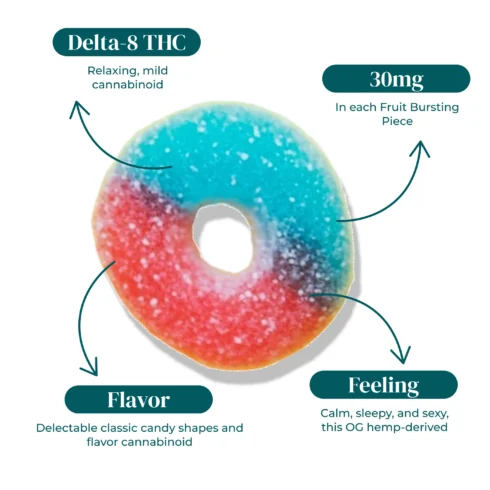 D8 COSMIC RING INFOGRAPHIC D8 COSMIC RING INFOGRAPHIC
