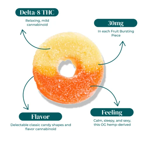 D8 THC PEACH RING INFOGRAPHIC D8 THC PEACH RING INFOGRAPHIC