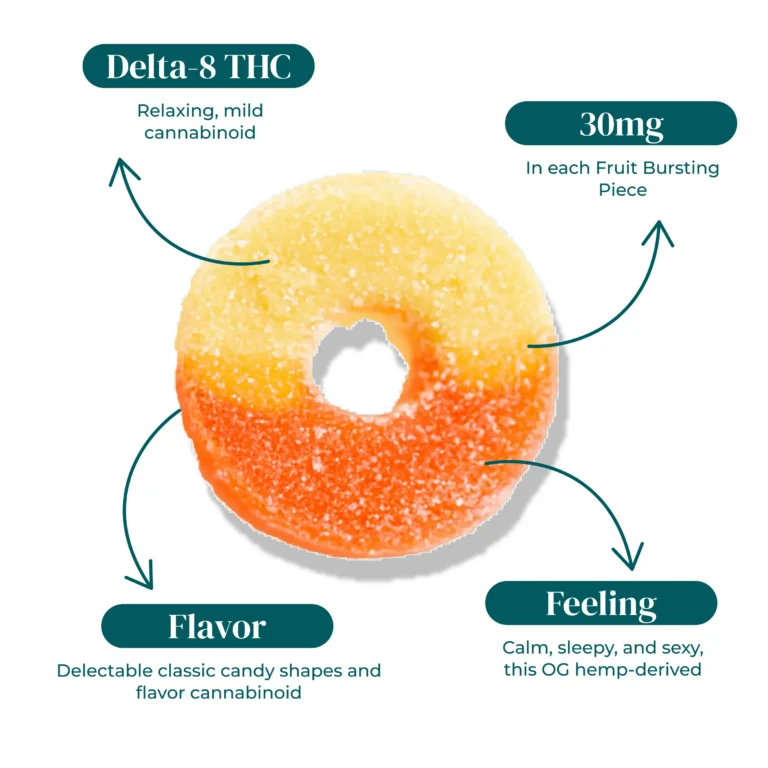D8 THC PEACH RING GUMMIES | 30MG