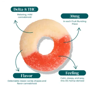 D8 THC WATERMELON RING INFOGRAPHIC (1) D8 THC WATERMELON RING INFOGRAPHIC 1