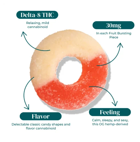 D8 THC WATERMELON RING INFOGRAPHIC (1) D8 THC WATERMELON RING INFOGRAPHIC (1)