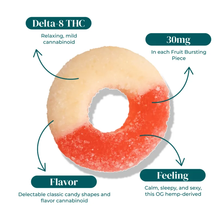 D8 THC WATERMELON RING GUMMIES | 30MG