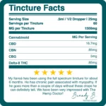 CBD_CBG_CBN_FULL_SPECTRUM_HIGH_OCTANE_TINCTURES_30ML_BREAKDOWN