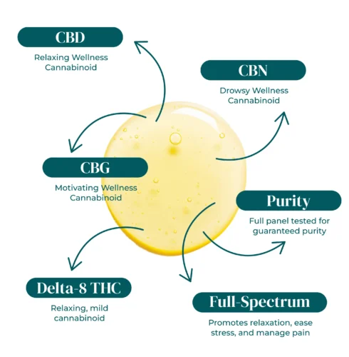 CBD_CBG_CB FULL SPECTRUM HIGH OCTANE TINCTURES 30ML CBD_CBG_CB FULL SPECTRUM HIGH OCTANE TINCTURES 30ML