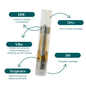 What Is HHC? A Consumer Guide