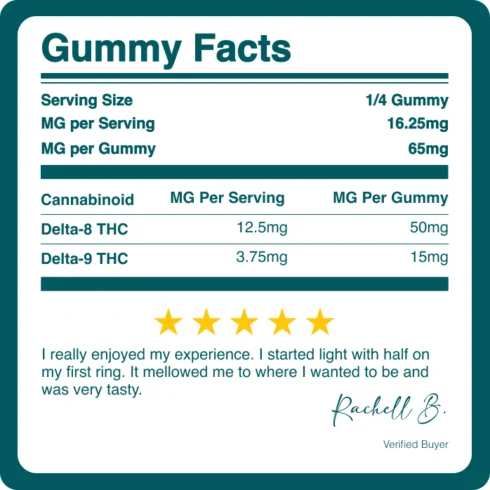 D8_D9 THC GUMMIES | 65MG_BREAKDOWN D8_D9 THC GUMMIES | 65MG_BREAKDOWN