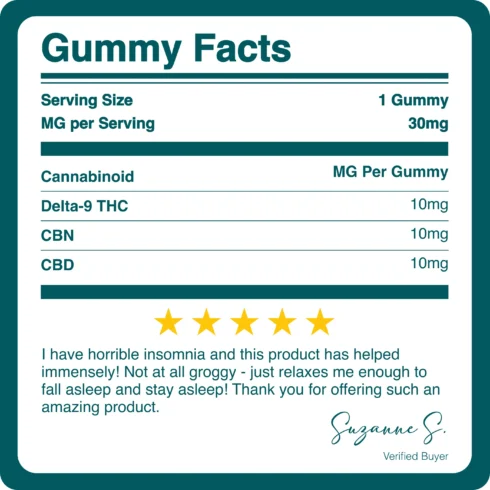 CBN-CBD-D9 THC EXTENDED-RELEASE NIGHTTIME GUMMIES | 30MG_BREAKDOWN CBN-CBD-D9 THC EXTENDED-RELEASE NIGHTTIME GUMMIES | 30MG_BREAKDOWN