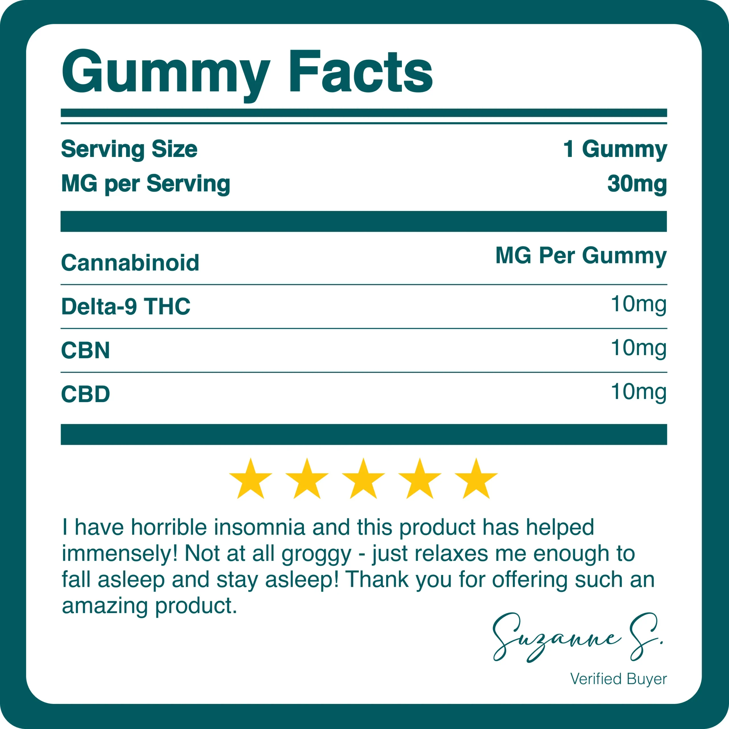 D9/CBD/CBN Nighttime Gummies - The Hemp Doctor