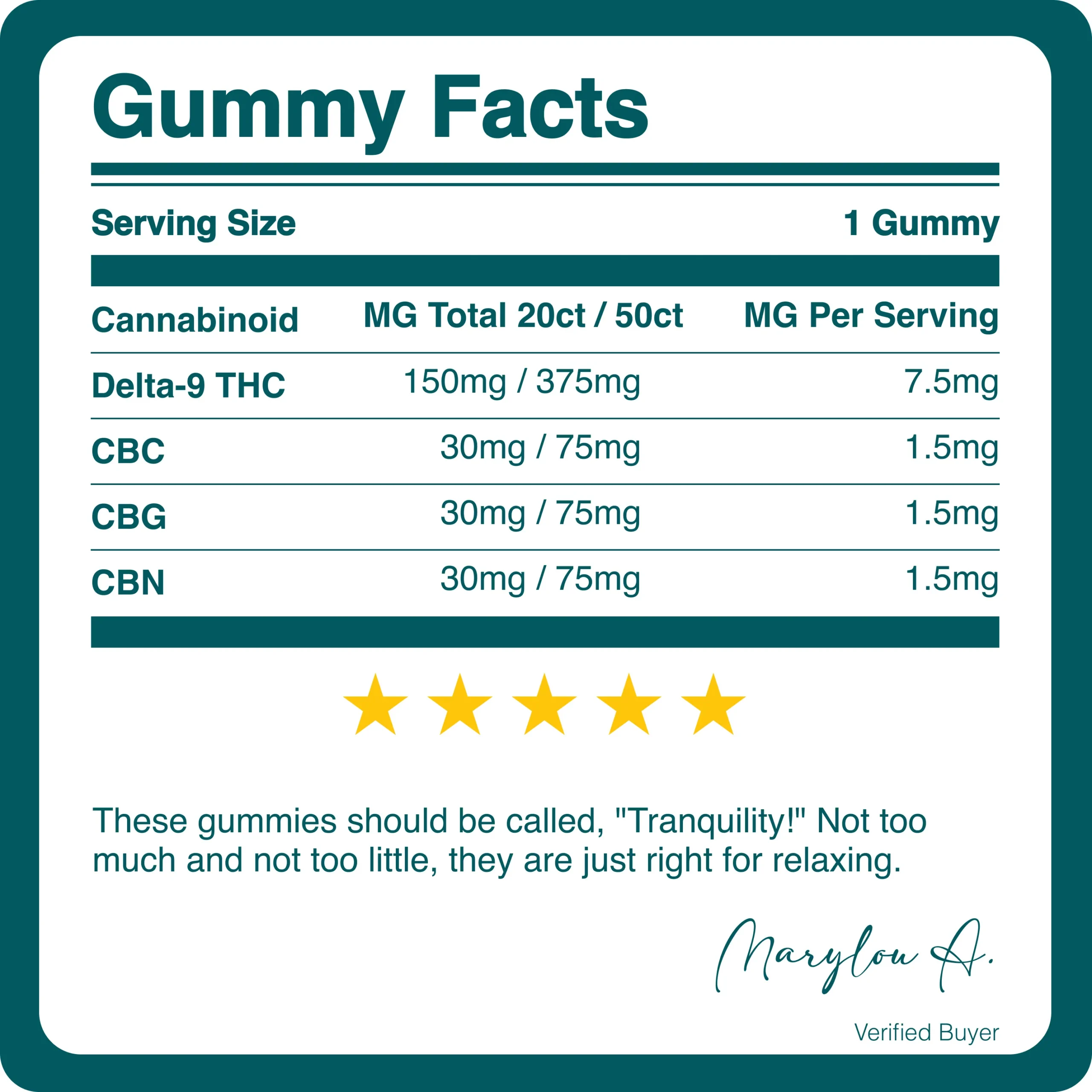 Buy Nano Delta 9 Gummies Downshift | D9 CBC CBG CBN | The Hemp Doctor