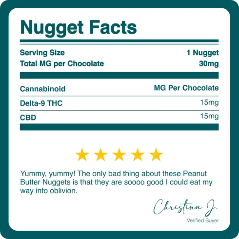 CBD_D9_THC_PEANUT_BUTTER_NUGGETS_30MG_BREAKDOWN CBD_D9_THC_PEANUT_BUTTER_NUGGETS_30MG_BREAKDOWN