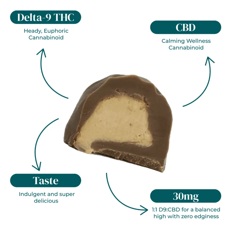 CBD:D9 THC PEANUT BUTTER NUGGETS | 30MG