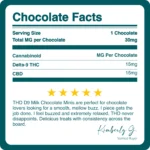 CBD_D9_THC_MILK_CHOCOLATE_MINIS_30MG_BREAKDOWN
