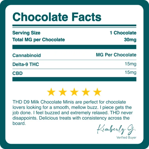 CBD_D9_THC_MILK_CHOCOLATE_MINIS_30MG_BREAKDOWN CBD_D9_THC_MILK_CHOCOLATE_MINIS_30MG_BREAKDOWN
