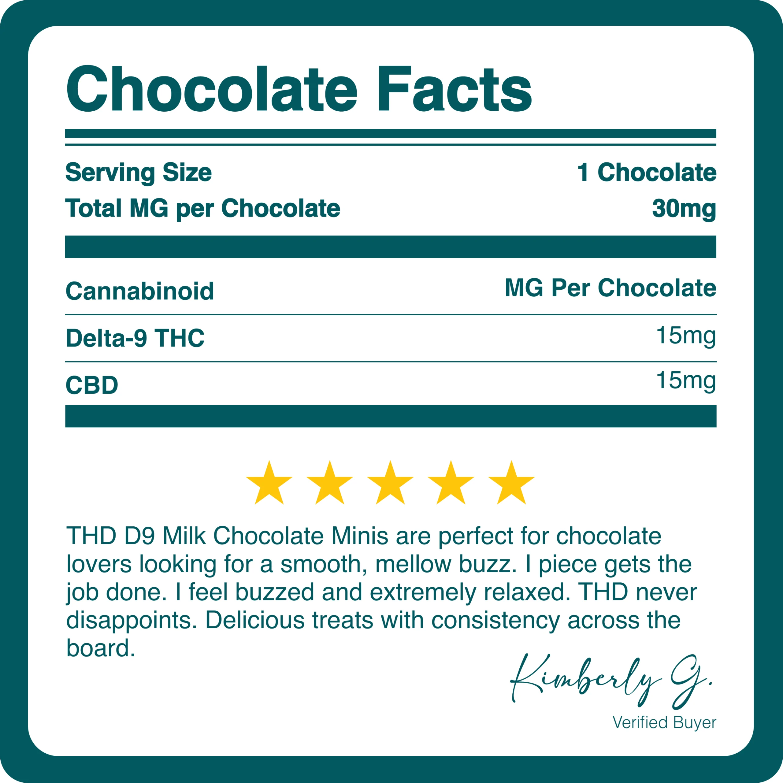 Buy Delta 9 Chocolate Minis - 30mg - The Hemp Doctor