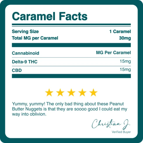 CBD_D9_THC_BUTTER_CREAM_CARAMELS_30MG_BREAKDOWN CBD_D9_THC_BUTTER_CREAM_CARAMELS_30MG_BREAKDOWN