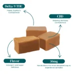 CBD_D9_THC_BUTTER_CREAM_CARAMELS_30MG_INFOGRAPHIC