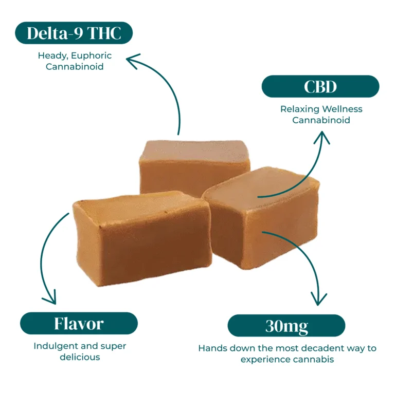 CBD:D9 THC BUTTER CREAM CARAMELS | 30MG