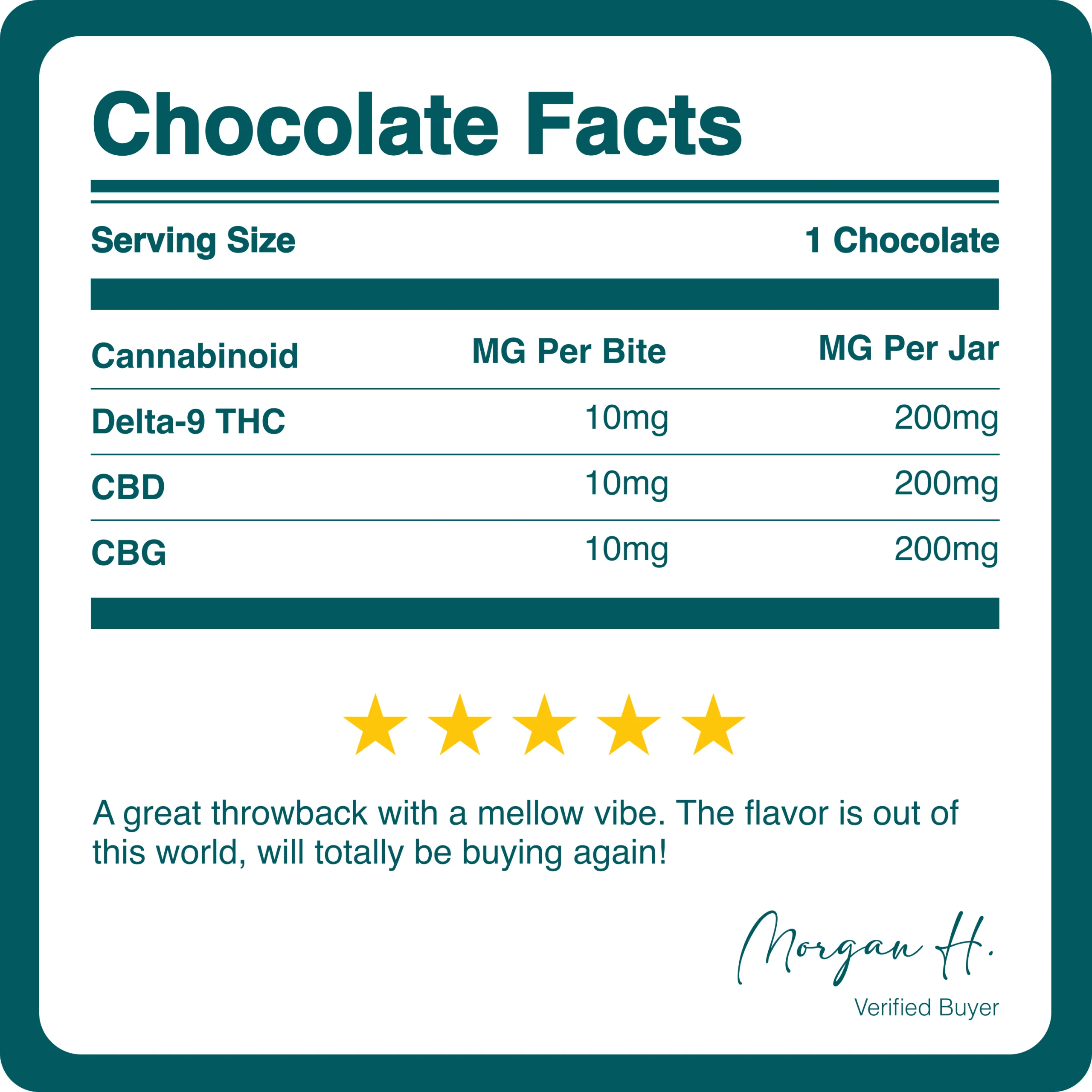Buy D9 THC Chocolate - The Hemp Doctor