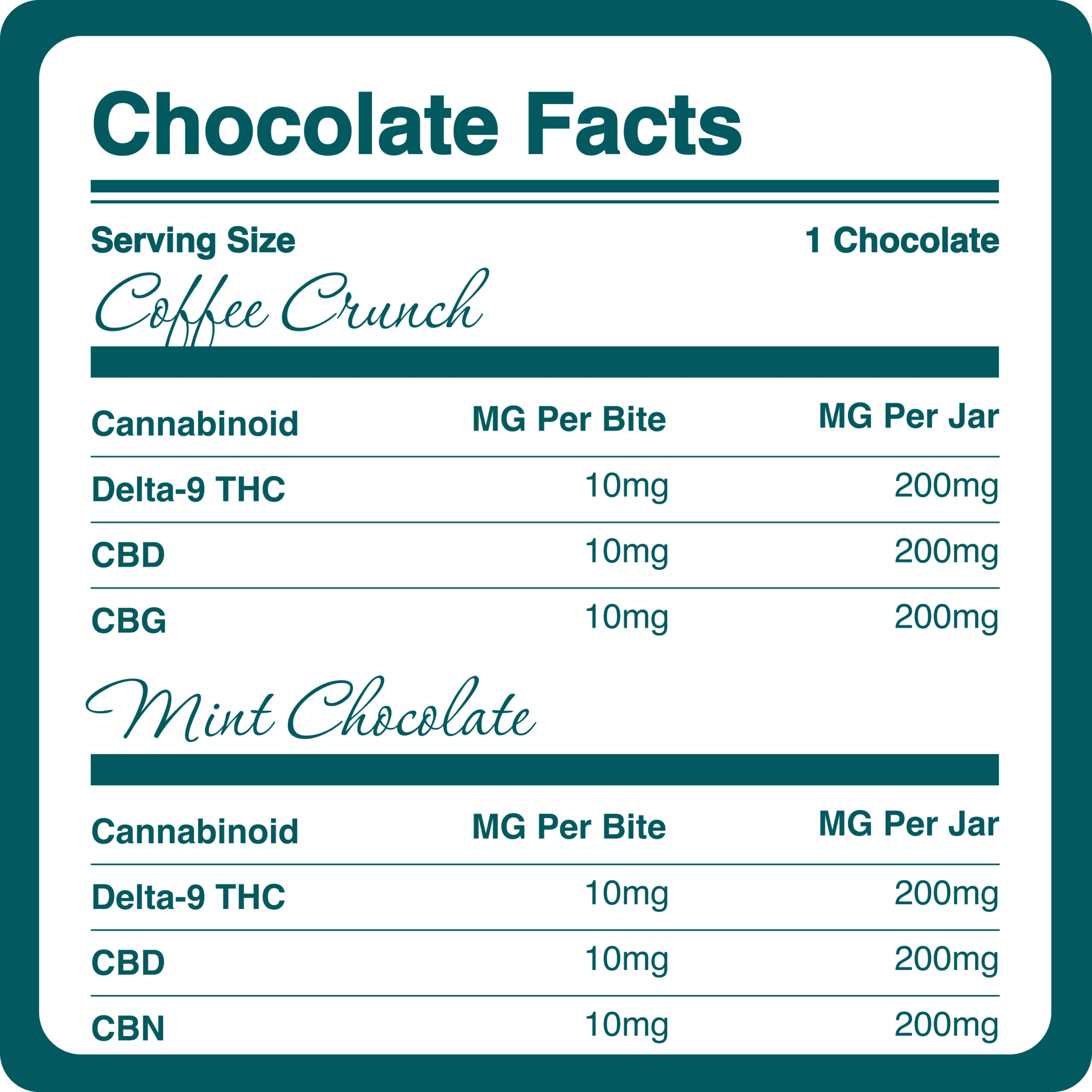 Buy D9 THC Chocolate - The Hemp Doctor