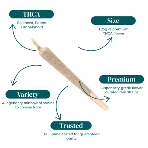 1.25G THCA PRE-ROLLS_INFOGRAPHIC 1.25G THCA PRE-ROLLS_INFOGRAPHIC