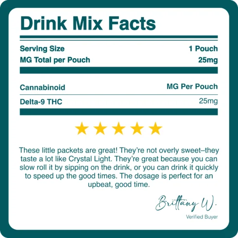 KAYO_DELTA_9_THC_DRINK_MIX_25MG_BREAKDOWN KAYO_DELTA_9_THC_DRINK_MIX_25MG_BREAKDOWN