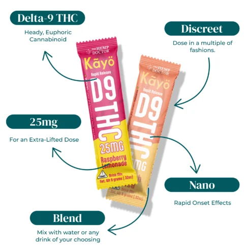 KAYO_DELTA_9_THC_DRINK_MIX_25MG_INFOGRAPHIC KAYO_DELTA_9_THC_DRINK_MIX_25MG_INFOGRAPHIC