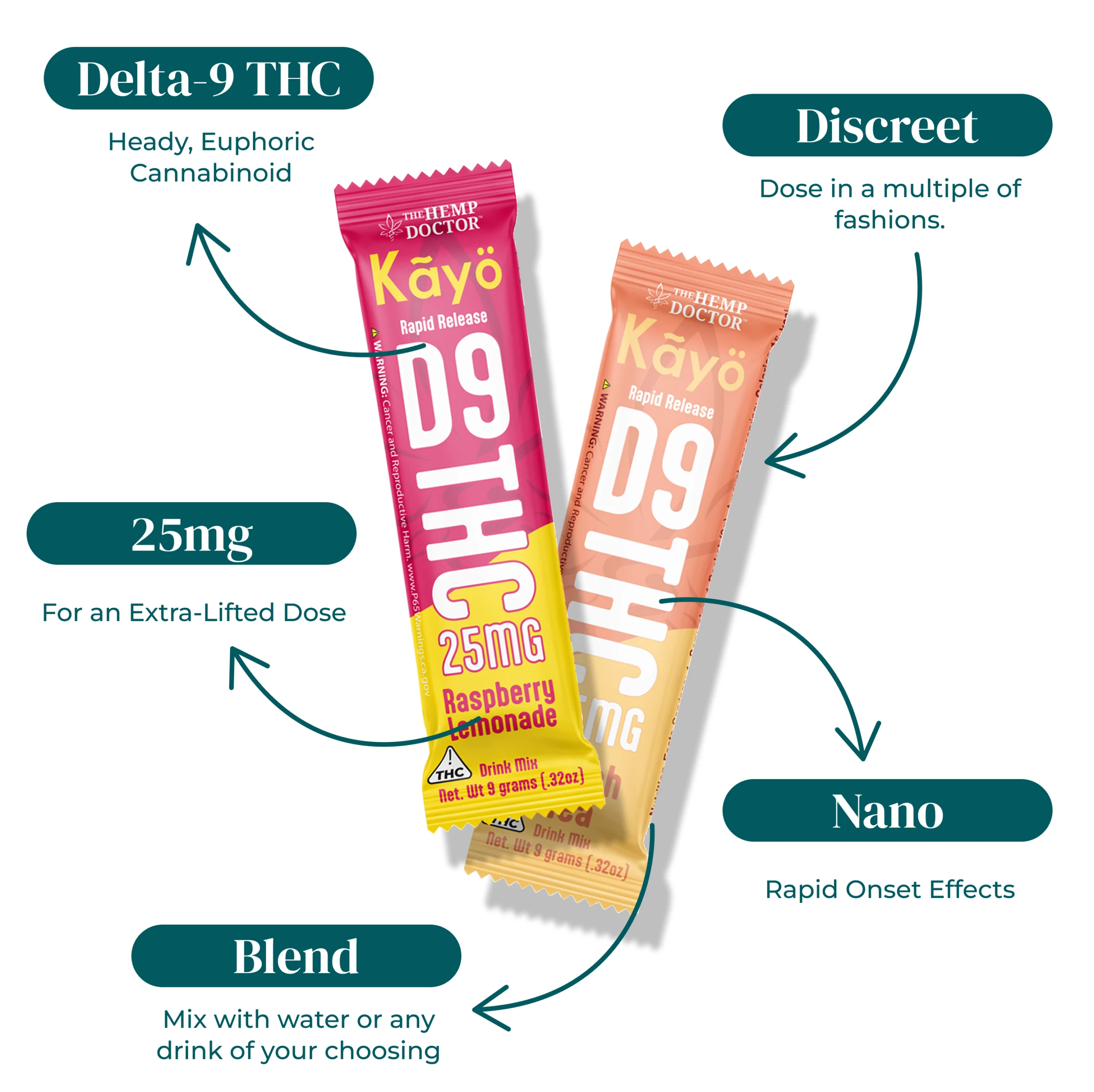 Buy Fast-Acting THC Drink Mix 25mg | The Hemp Doctor