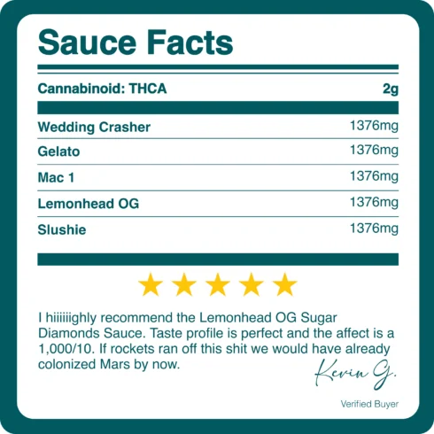1376MG_THCA_SUGAR_DIAMOND_SAUCE_2G_BREAKDOWN 1376MG_THCA_SUGAR_DIAMOND_SAUCE_2G_BREAKDOWN