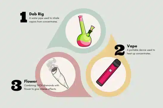 THCA diamonds consumption methods Three ways of consuming THCA diamonds
