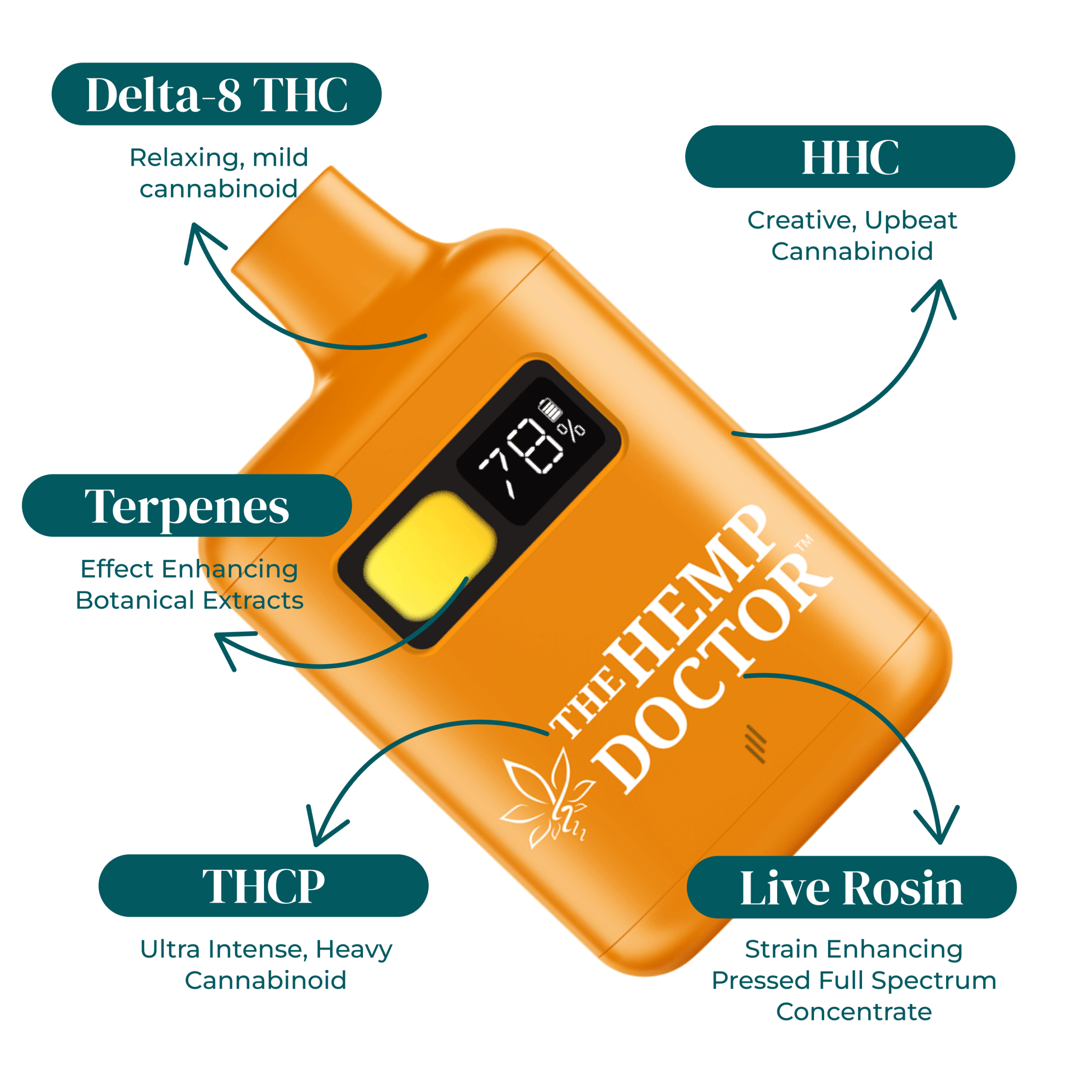 PHUK'D UP | THC BLEND DISPOSABLE VAPE | MEGA 6.5G - The Hemp Doctor
