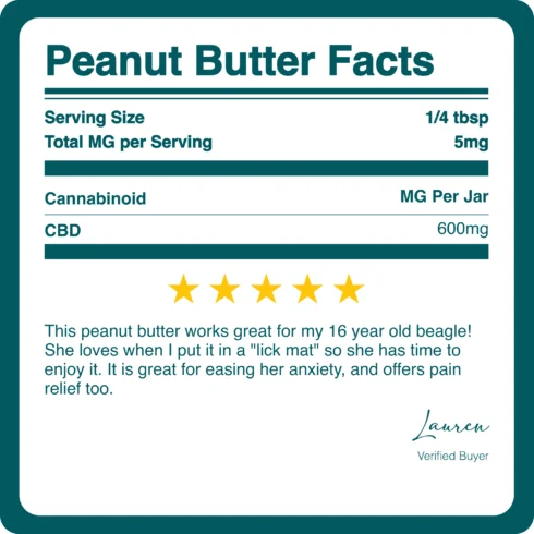 RUGER_PET_PEANUT_BUTTER_BREAKDOWN RUGER_PET_PEANUT_BUTTER_BREAKDOWN