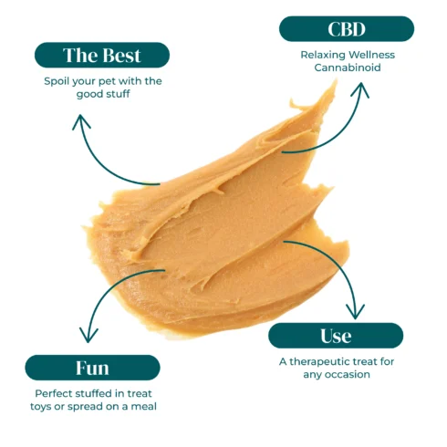 RUGER_PET_PEANUT_BUTTER_INFOGRAPHIC RUGER_PET_PEANUT_BUTTER_INFOGRAPHIC