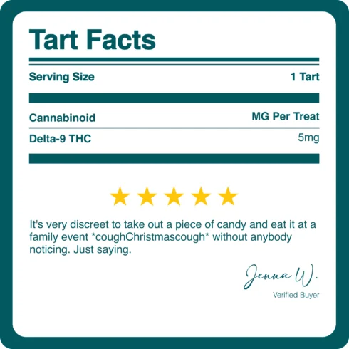 DELTA_9_THC_MICRO_TARTS_5MG_BREAKDOWN DELTA_9_THC_MICRO_TARTS_5MG_BREAKDOWN