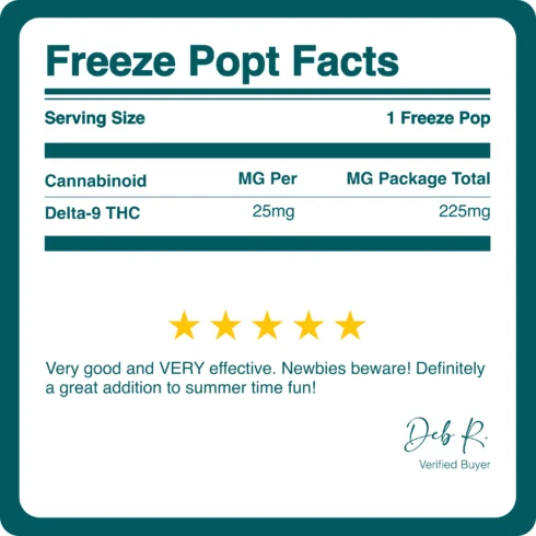 KAYO_DELTA_9_THC_FREEZE_POP_25MG_BREAKDOWN KAYO_DELTA_9_THC_FREEZE_POP_25MG_BREAKDOWN