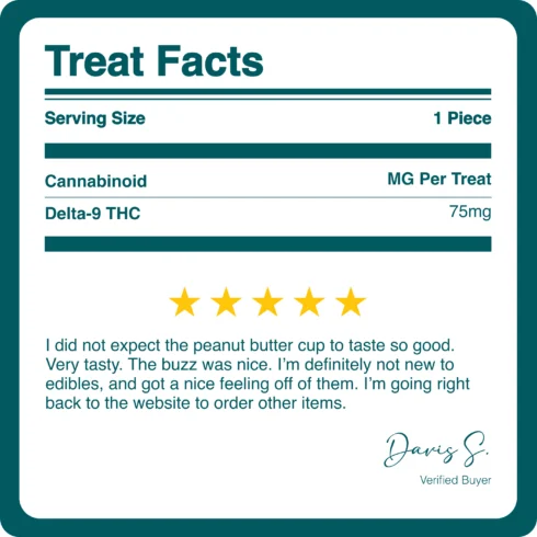 DELTA_9_THC_PEANUT_BUTTER_CUPS_75MG_BREAKDOWN DELTA_9_THC_PEANUT_BUTTER_CUPS_75MG_BREAKDOWN
