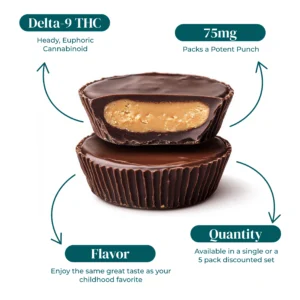 DELTA 9 THC PEANUT BUTTER CUPS 75MG INFOGRAPHIC