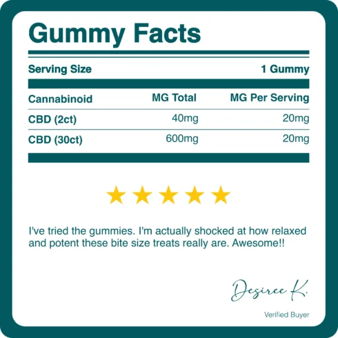 REVIVE | CBD BLUE RAZZ GUMMIES | 20MG_BREAKDOWN REVIVE | CBD BLUE RAZZ GUMMIES | 20MG_BREAKDOWN