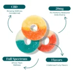REVIVE | CBD BLUE RAZZ GUMMIES | 20MG_INFOGRAPHIC