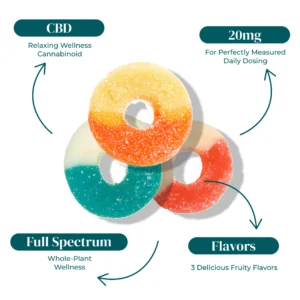 REVIVE CBD BLUE RAZZ GUMMIES 20MG INFOGRAPHIC
